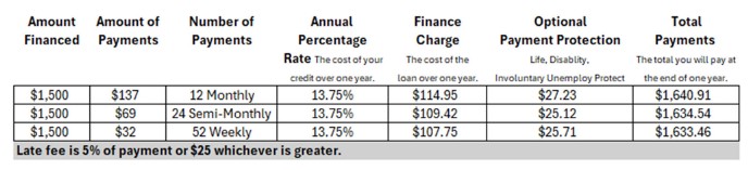 RATES AND PAYMENTS